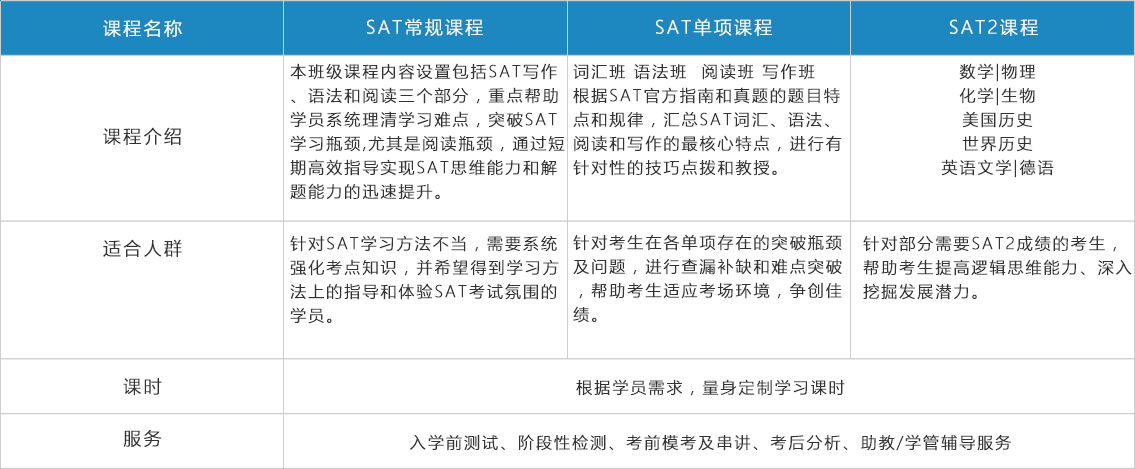 烟台华兹华斯