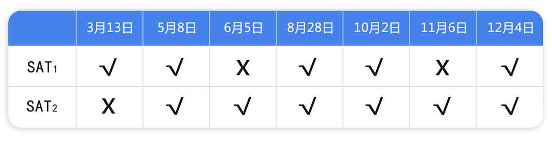 烟台华兹华斯